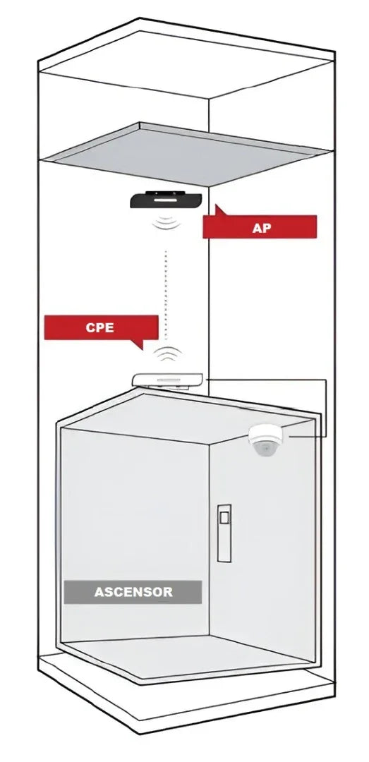 Bridge Hikvision inalambrico 300 Mbps para elevador - Tecatech-uy