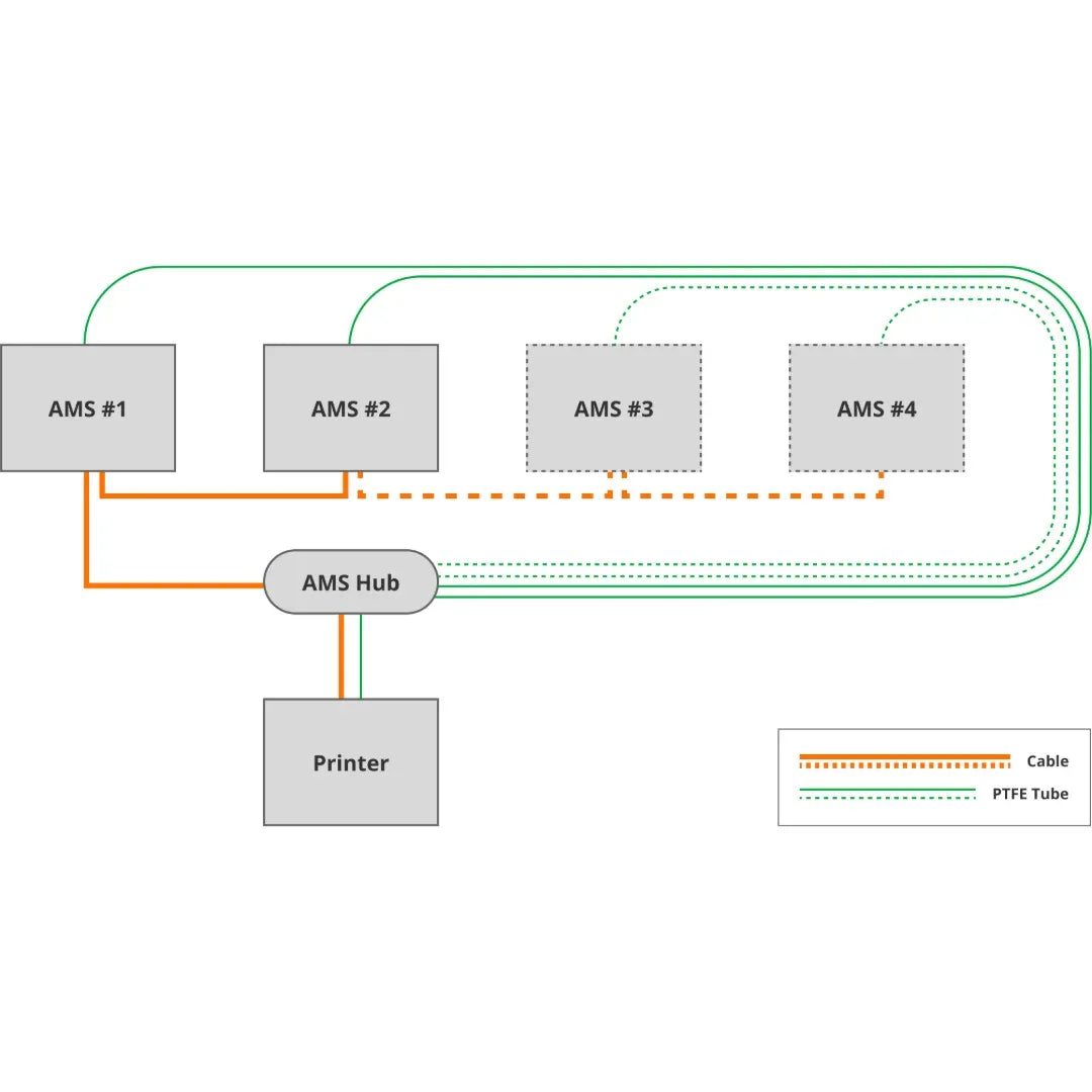 Bambu Lab AMS HUB - Tecatech-uy